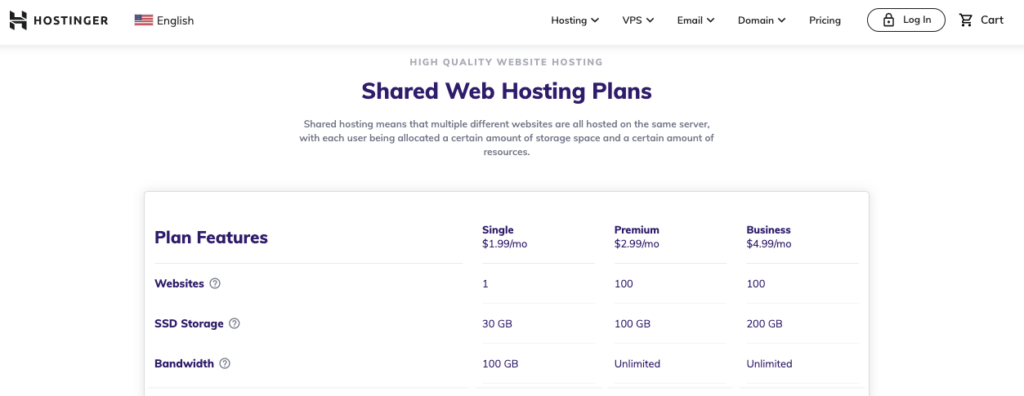 Hostingerの価格