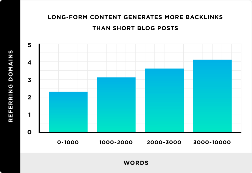 دراسة backlinko عن الكلمات