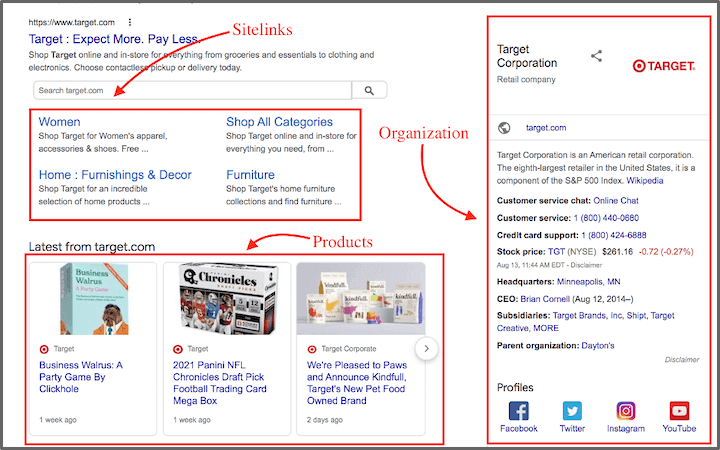 استخدم Schema Markup على SERPs (اختراق حركة مرور SEO)