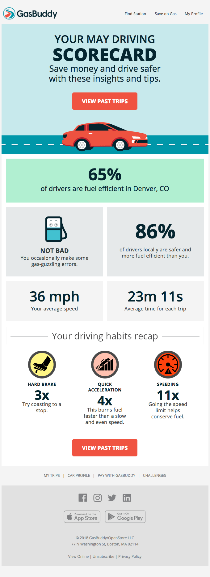 Exemple d'e-mail personnalisé GasBuddy