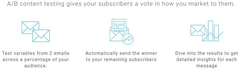 Les tests A/B donnent à vos abonnés un vote sur la façon dont vous les commercialisez