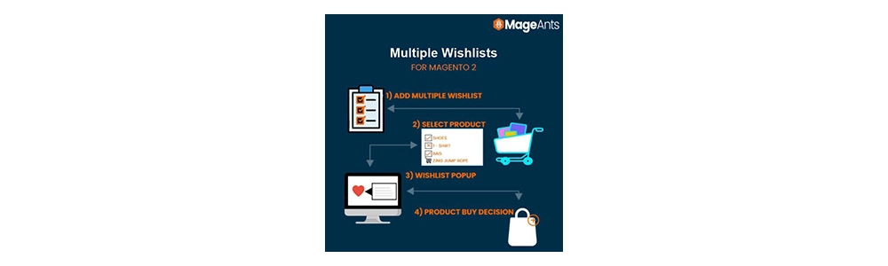 魔術師によるmultiple_wishlists_for_magento_2