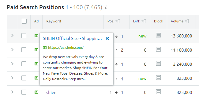 ภาพหน้าจอของโฆษณา SHEIN ใน Semrush