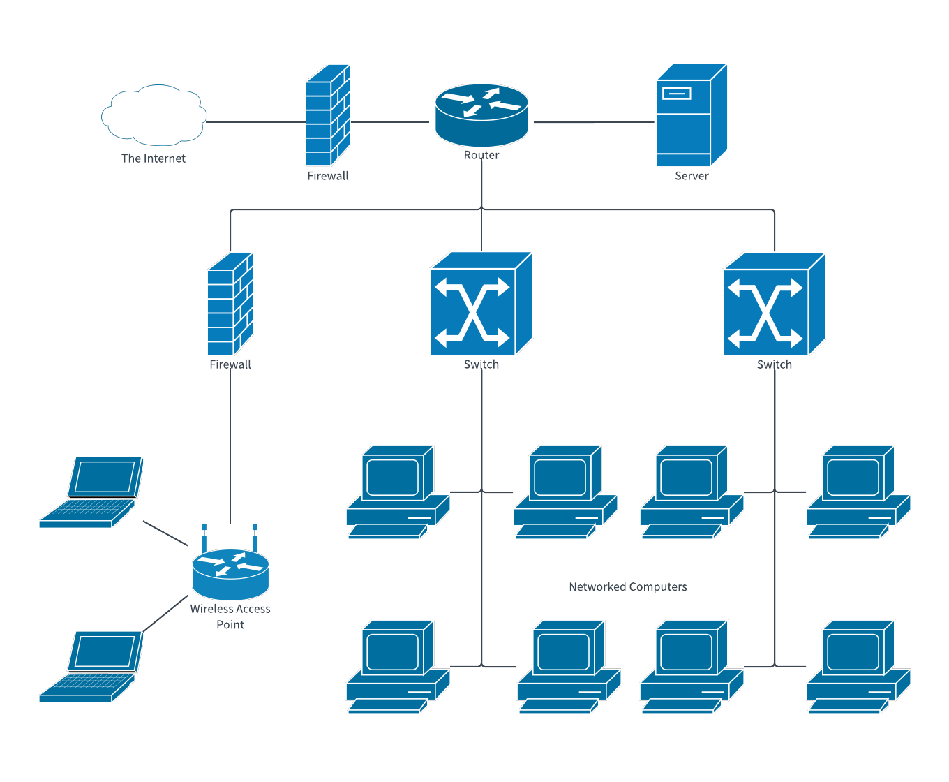 Infographie montrant le fonctionnement d'un serveur de bureau