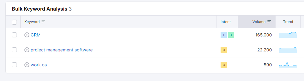 Capture d'écran de Semrush montrant le volume de mots-clés pour crm, 165 000, logiciel de gestion de projet, 22 200 et os de travail, 590
