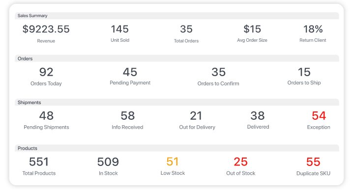 Orderhive - strumento di gestione dell'inventario per le attività di e-commerce