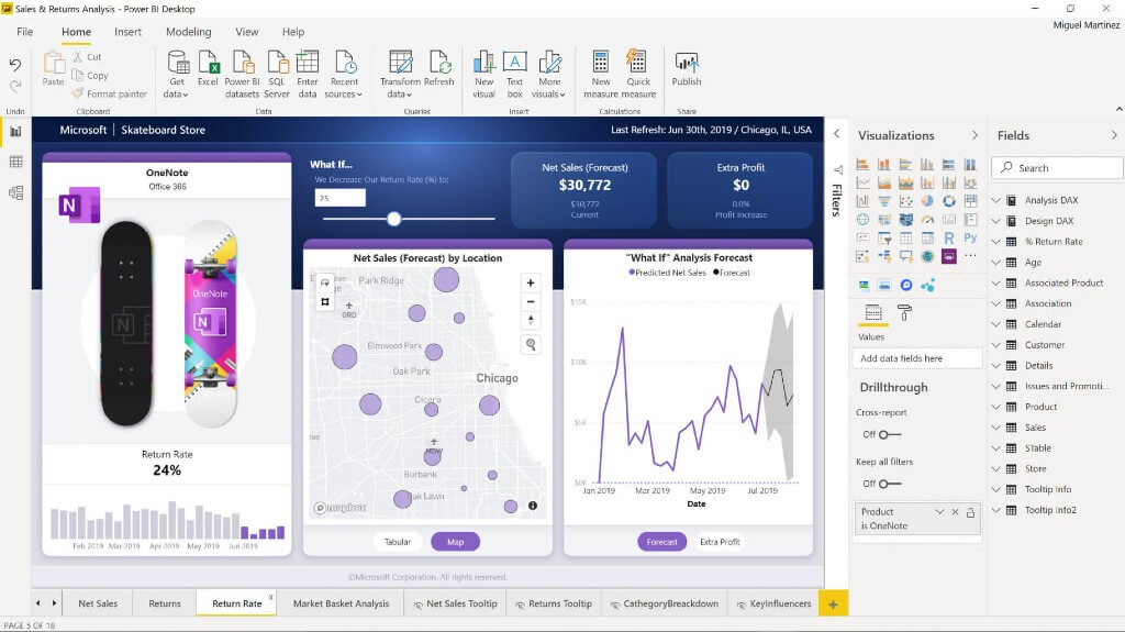 Microsoft power BI - Strumento Microsoft per la creazione di report aziendali