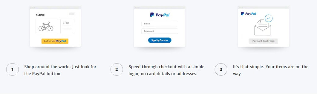 Paypal - gateway di pagamento online per attività di e-commerce