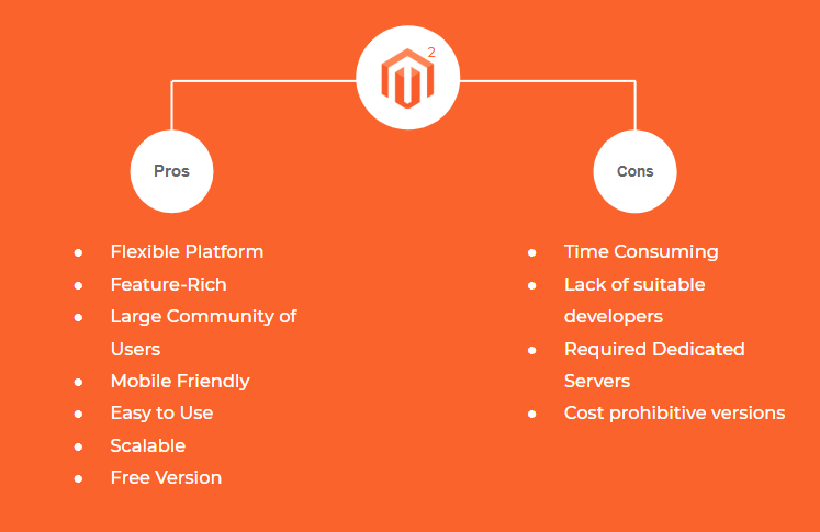 Kelebihan dan kekurangan Magento 2