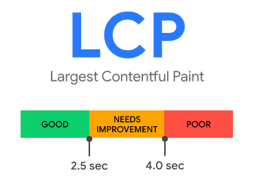 LCP puanı