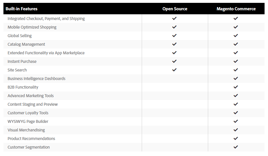 ميزات Magento 2