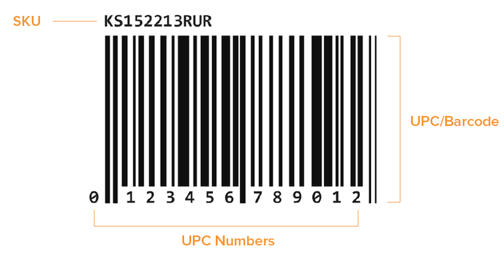 SKU و UPC والرموز الشريطية