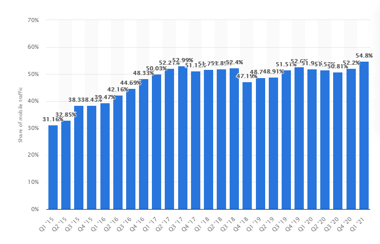 mobil trafik