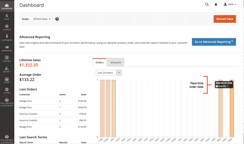 Панель управления Magento