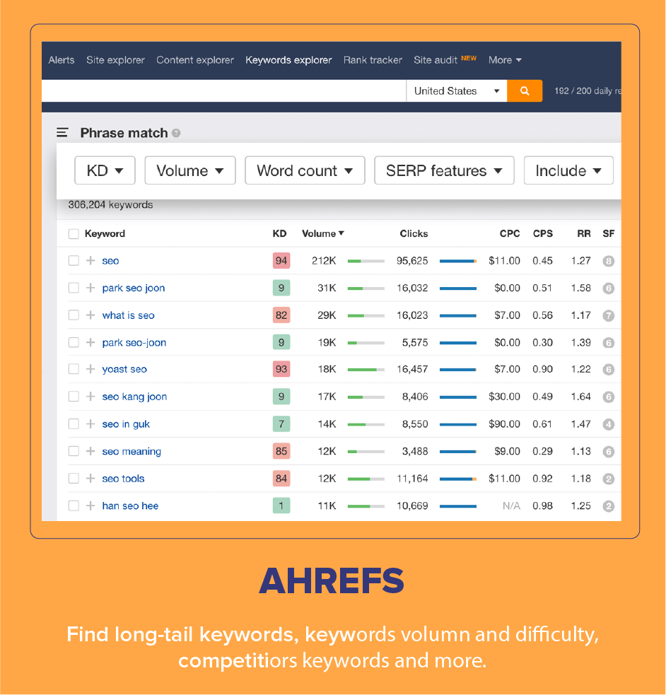 AhrefeコマースSEOツール