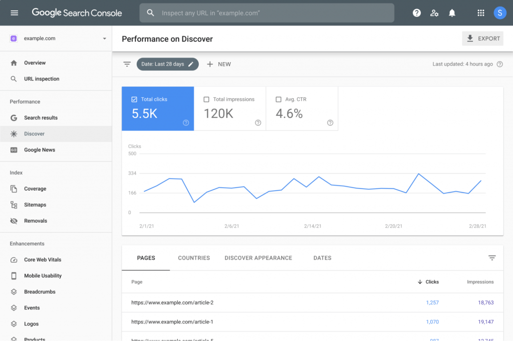 Google検索コンソールダッシュボード