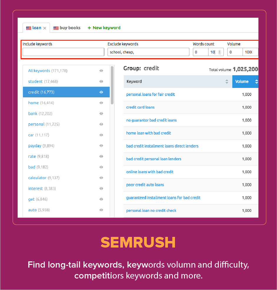 SemRusheコマースSEOツール