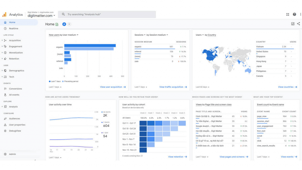 GoogleAnalyticsダッシュボード