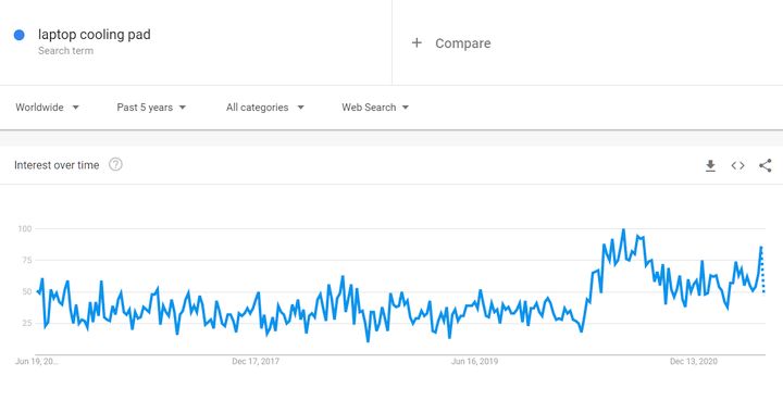 筆記本散熱墊趨勢