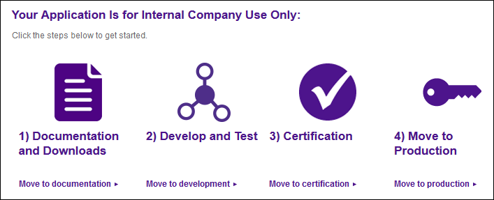 integración magento fedex