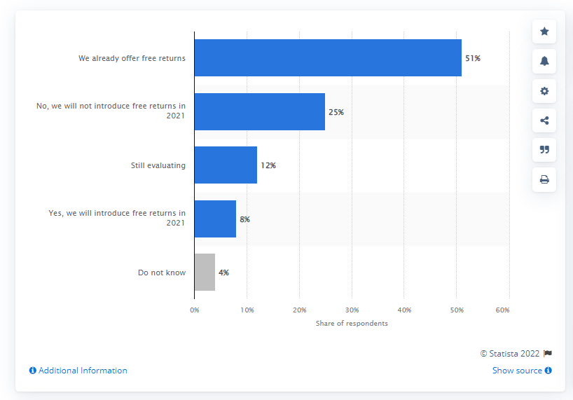 公司提供免費退貨