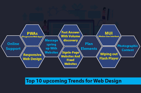 10 Tren mendatang untuk Desain Web