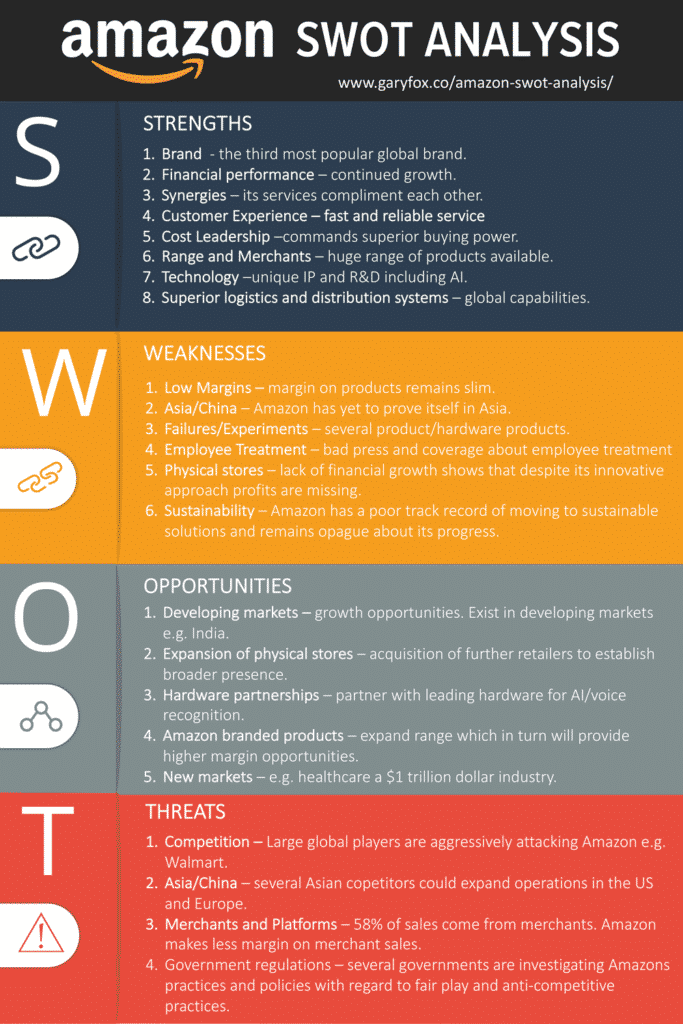 亚马逊 swot 分析信息图