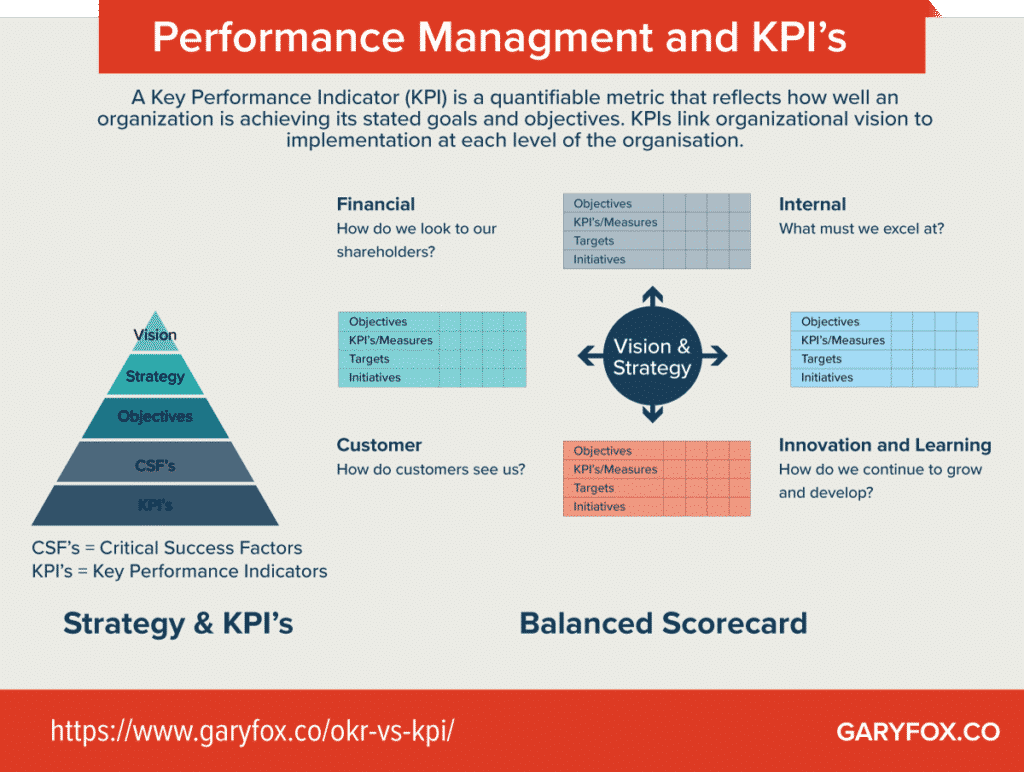 okr vs kpi