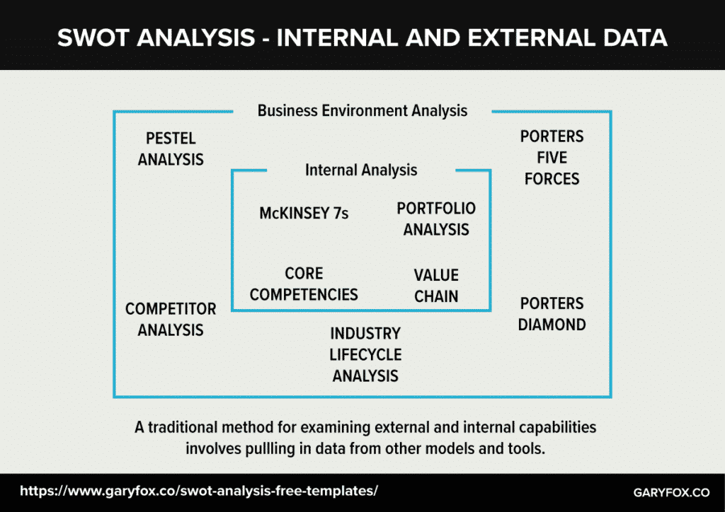 Metodi di analisi SWOT utilizzati per ottenere i dati