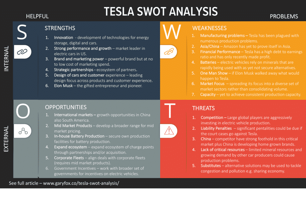 Analisi SWOT Tesla 2020