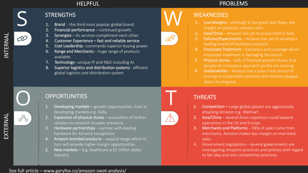 Analisi SWOT di Amazon