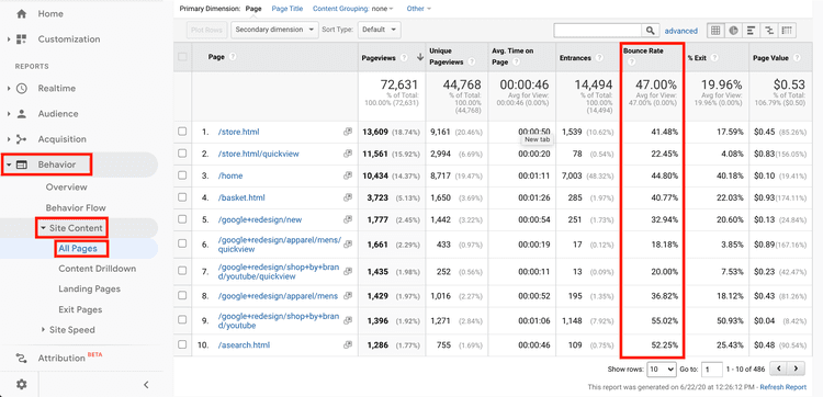 Finden Sie die Absprungrate für Ihre Website in Google Analytics