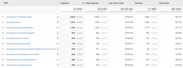 مقاييس Google Analytics