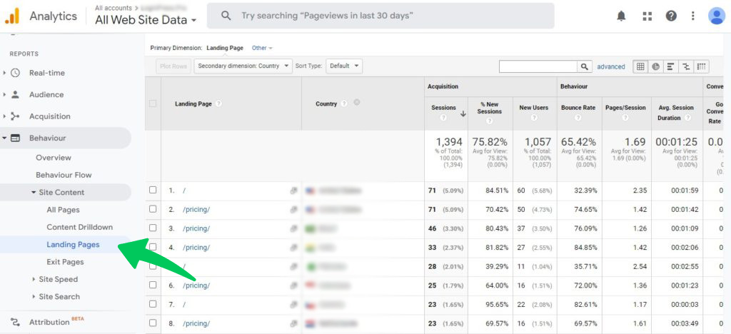 Google Analytics Landingpages nach Ländern