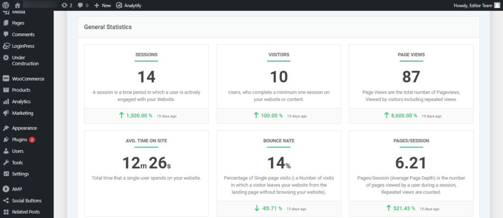 Analysieren Sie die Absprungrate des Dashboards