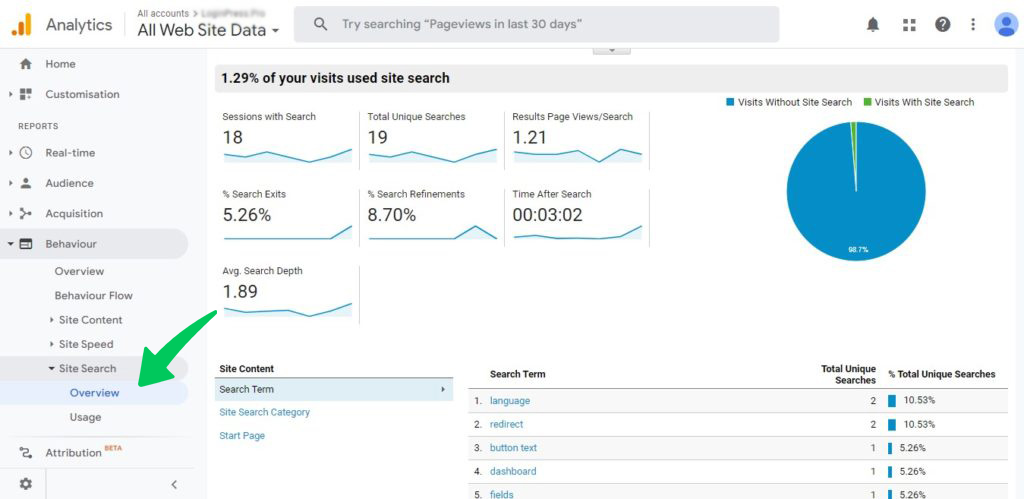 Bericht zu den Begriffen der Google Analytics-Suchleiste auf der Website