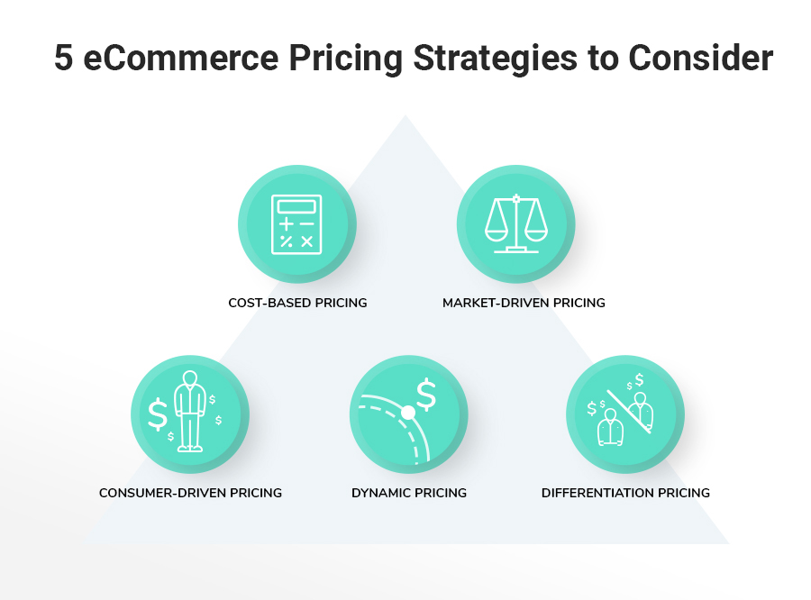 5 Strategi Penetapan Harga eCommerce