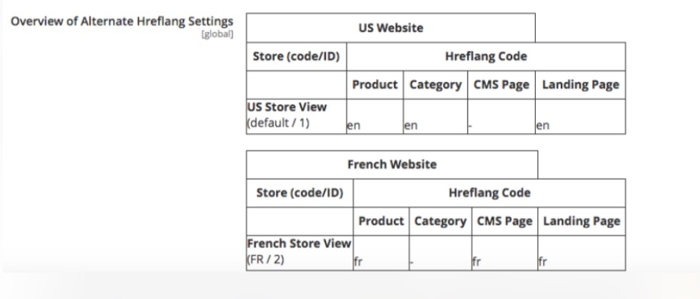 Magento 2 SEO Suite Ultimate 확장