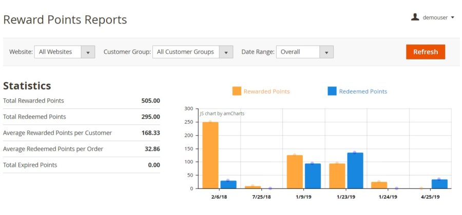 トップ 7 Magento 2 リワード ポイント拡張機能 | MageWorx マジェントブログ