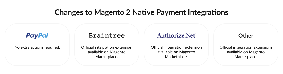 Magento 2.3.3 Sekarang Tersedia | Blog Magento MageWorx