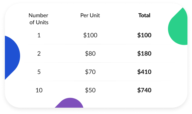 Misterul formulelor de prețuri cu reduceri de volum | Blogul MageWorx Shopify