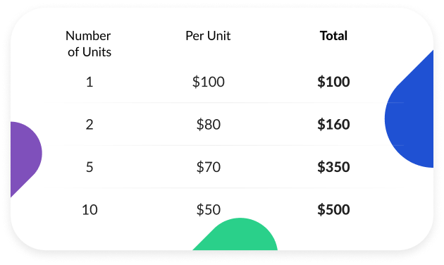 Misterul formulelor de prețuri cu reduceri de volum | Blogul MageWorx Shopify