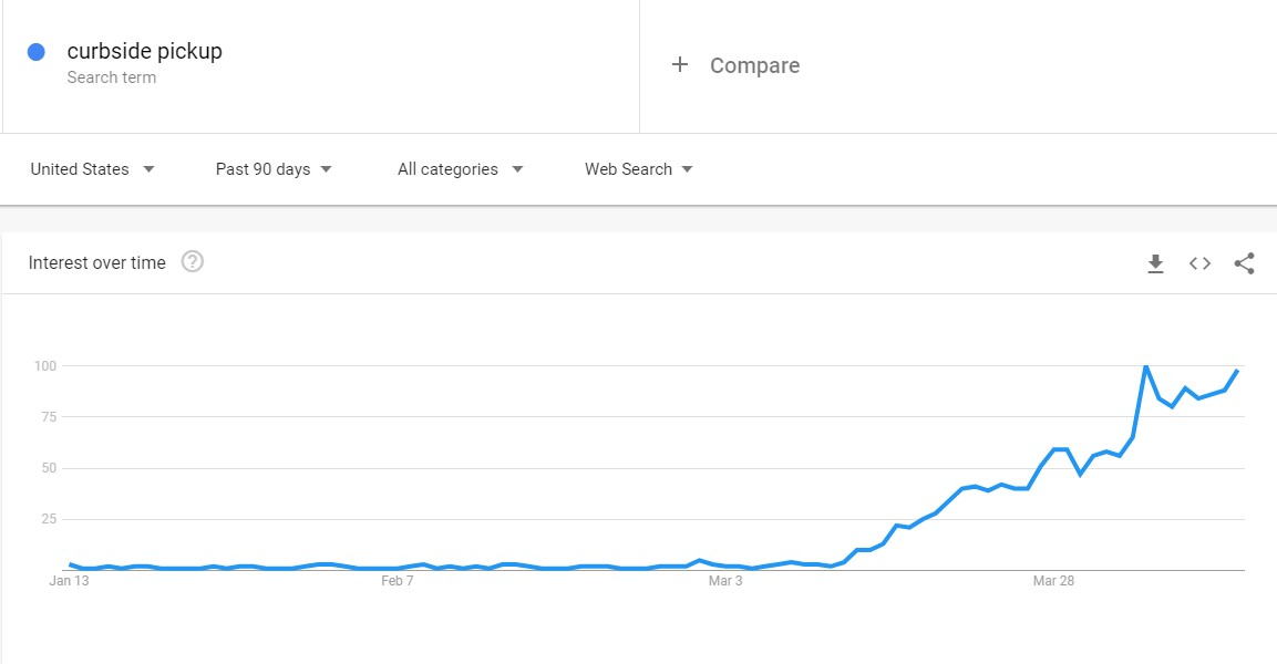 Magento 2 中的路邊取貨 | MageWorx 博客