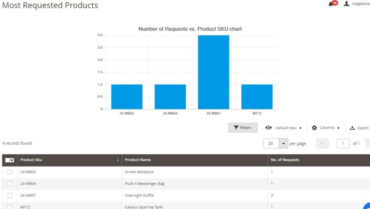 Magento 2 的頂級營銷自動化擴展Mageworx 博客