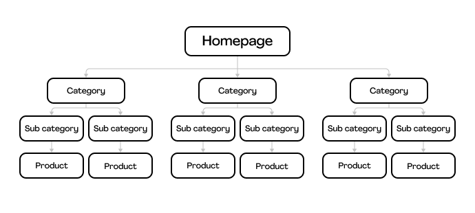 eコマースサイトのseoのヒント