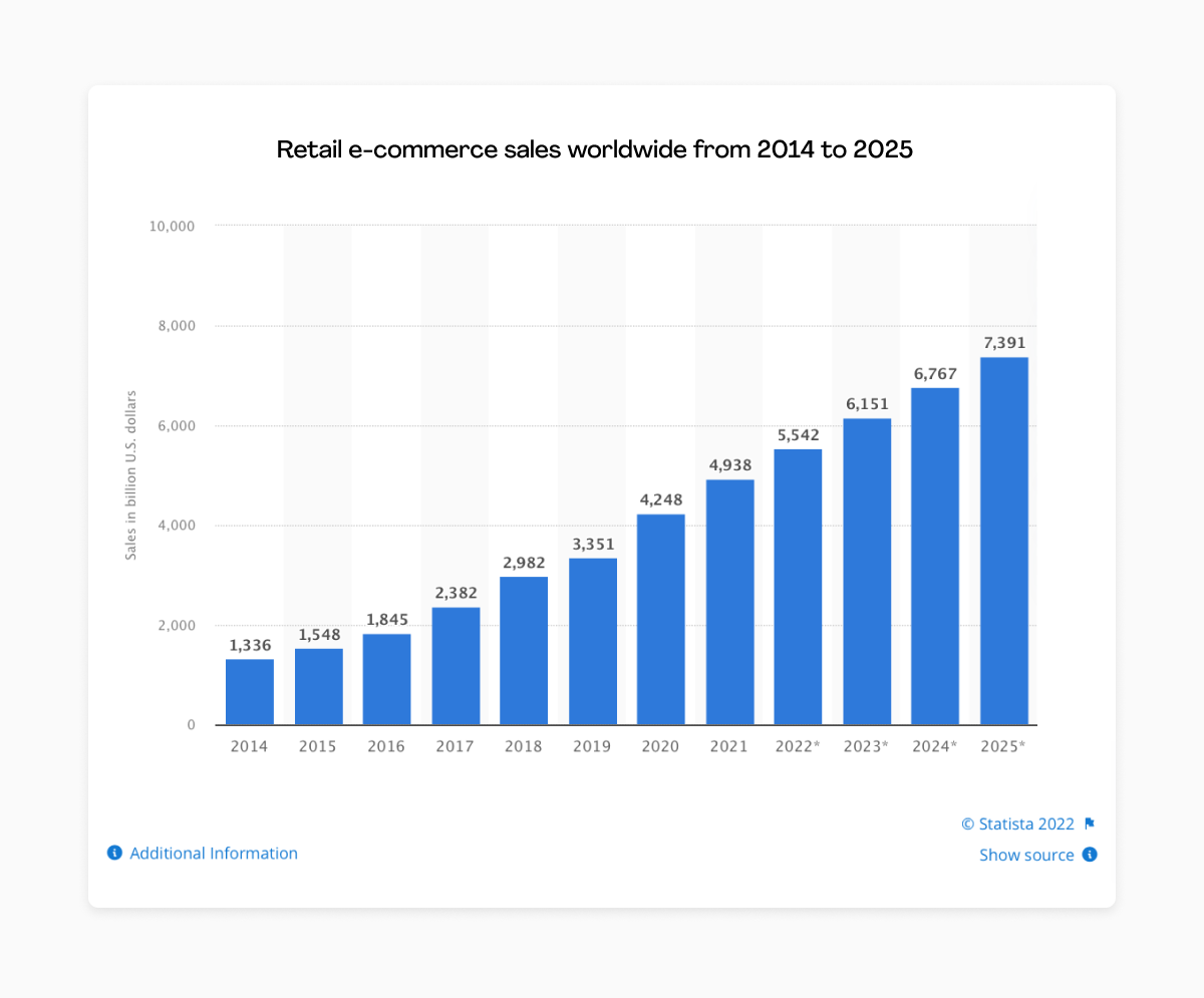 Statistiken zu Usability-Tests