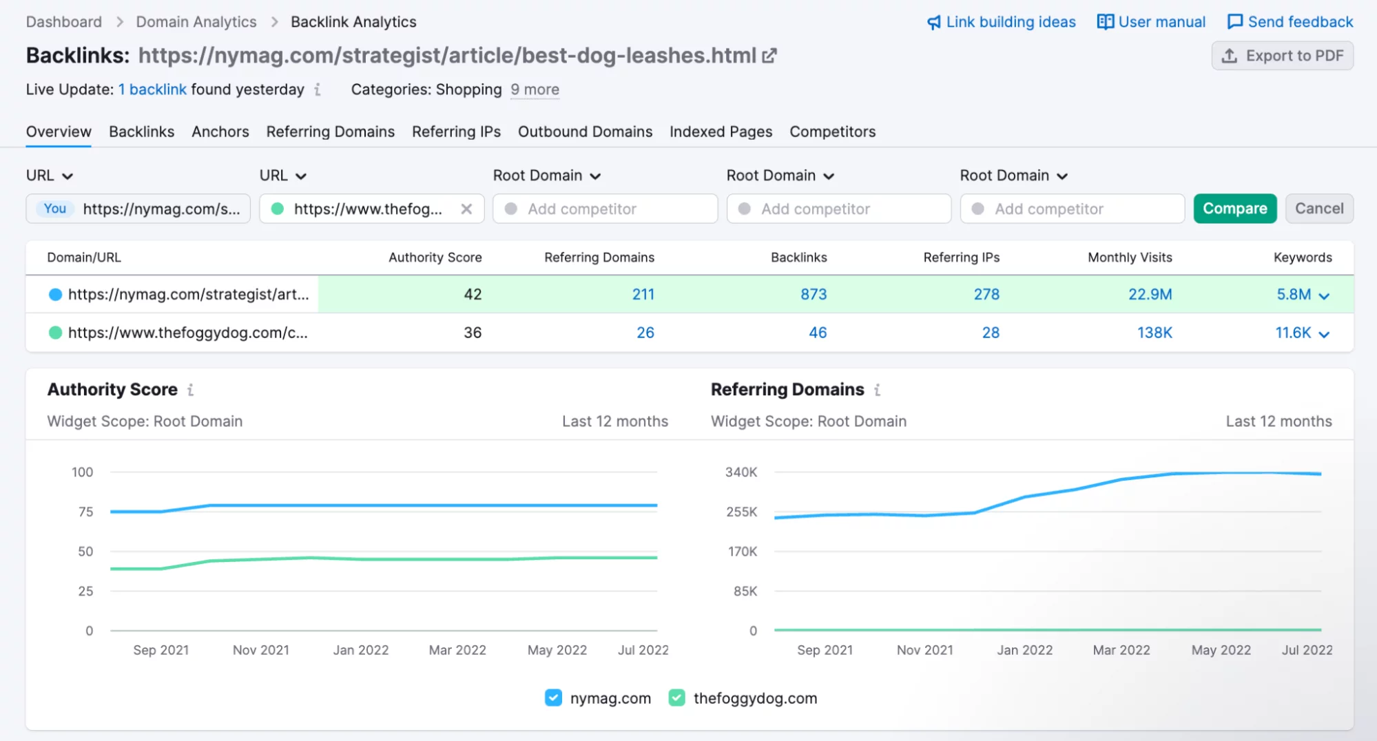 comparar la equidad de enlaces en semrush