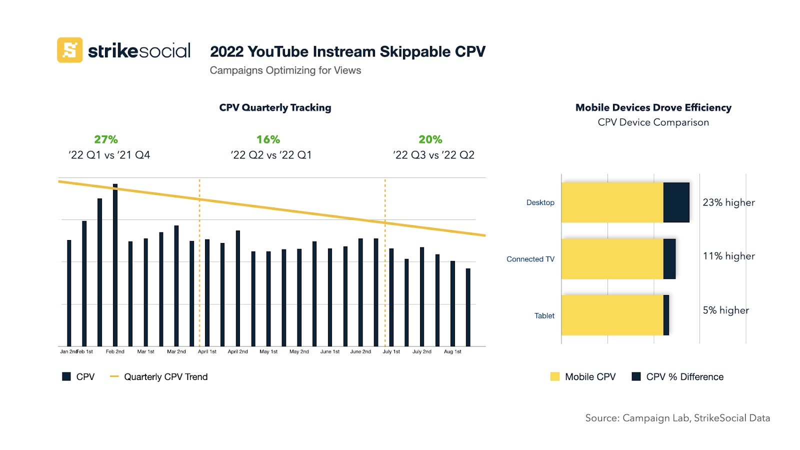 2022 YouTube Yayın İçi Atlanabilir GBM