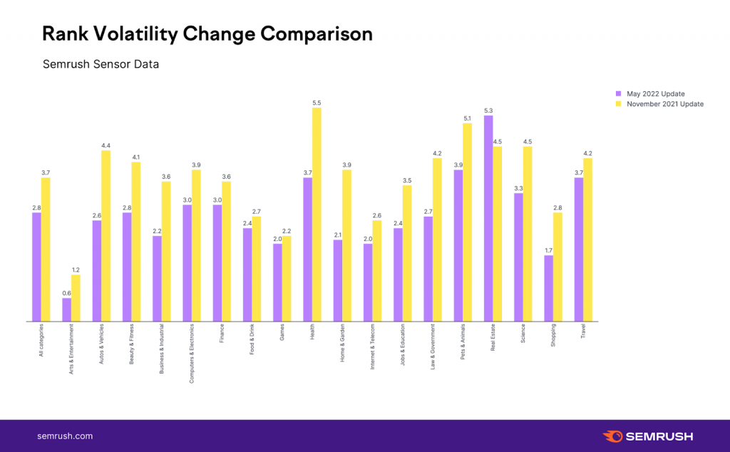 Rank Volatility Comparison