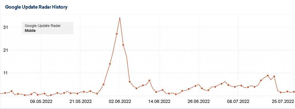 Google Update Radar History